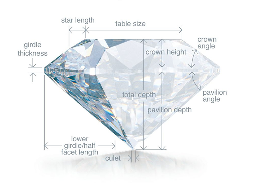 DIAMOND CUT